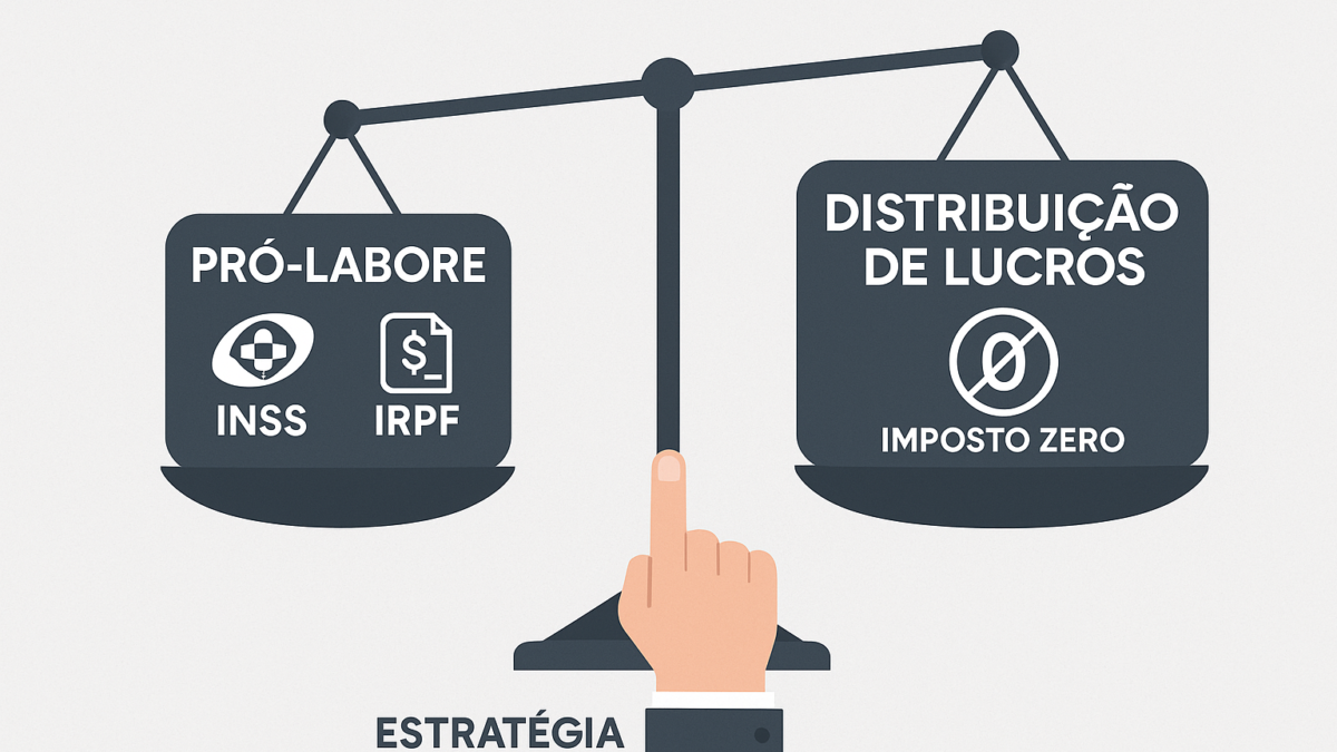 Infográfico comparando as diferenças de impostos e características entre o pró-labore e a distribuição de lucros para sócios de empresas.